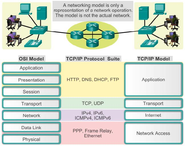 TCP/IP