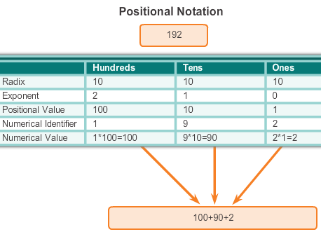 Binary Notation Image