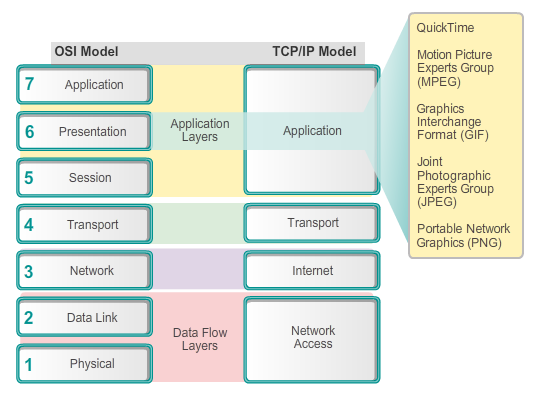 TCP/IP